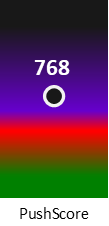 Der PushScore ist umso höher, je schlechter die Aktienbewertung ausfällt.