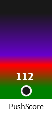 Der PushScore ist umso höher, je schlechter die Aktienbewertung ausfällt.