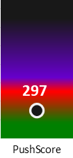 Der PushScore ist umso höher, je schlechter die Aktienbewertung ausfällt.