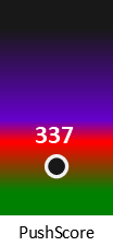 Der PushScore ist umso höher, je schlechter die Aktienbewertung ausfällt.