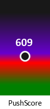 Der PushScore ist umso höher, je schlechter die Aktienbewertung ausfällt.