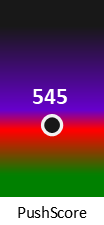 Der PushScore ist umso höher, je schlechter die Aktienbewertung ausfällt.
