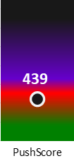 Der PushScore ist umso höher, je schlechter die Aktienbewertung ausfällt.