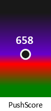 Der PushScore ist umso höher, je schlechter die Aktienbewertung ausfällt.