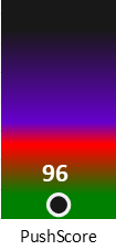 Der PushScore ist umso höher, je schlechter die Aktienbewertung ausfällt.