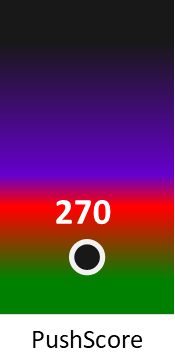 Der PushScore ist umso höher, je schlechter die Aktienbewertung ausfällt.