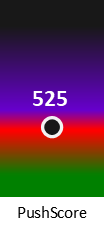 Der PushScore ist umso höher, je schlechter die Aktienbewertung ausfällt.