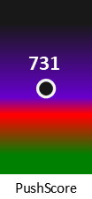 Der PushScore ist umso höher, je schlechter die Aktienbewertung ausfällt.