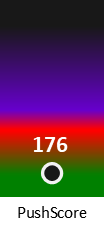 Der PushScore ist umso höher, je schlechter die Aktienbewertung ausfällt.