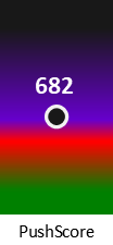 Der PushScore ist umso höher, je schlechter die Aktienbewertung ausfällt.