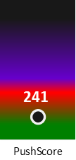 Der PushScore ist umso höher, je schlechter die Aktienbewertung ausfällt.