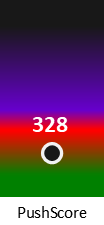 Der PushScore ist umso höher, je schlechter die Aktienbewertung ausfällt.