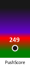 Der PushScore ist umso höher, je schlechter die Aktienbewertung ausfällt.