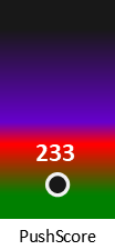 Der PushScore ist umso höher, je schlechter die Aktienbewertung ausfällt.