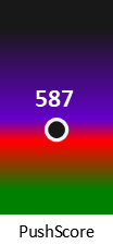 Der PushScore ist umso höher, je schlechter die Aktienbewertung ausfällt.