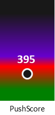 Der PushScore ist umso höher, je schlechter die Aktienbewertung ausfällt.