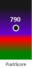 Der PushScore ist umso höher, je schlechter die Aktienbewertung ausfällt.