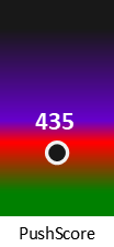 Der PushScore ist umso höher, je schlechter die Aktienbewertung ausfällt.