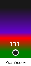Der PushScore ist umso höher, je schlechter die Aktienbewertung ausfällt.