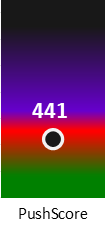 Der PushScore ist umso höher, je schlechter die Aktienbewertung ausfällt.