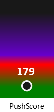 Der PushScore ist umso höher, je schlechter die Aktienbewertung ausfällt.