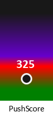 Der PushScore ist umso höher, je schlechter die Aktienbewertung ausfällt.