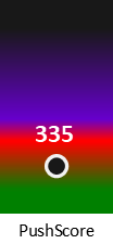 Der PushScore ist umso höher, je schlechter die Aktienbewertung ausfällt.