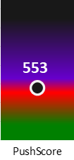 Der PushScore ist umso höher, je schlechter die Aktienbewertung ausfällt.