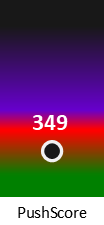 Der PushScore ist umso höher, je schlechter die Aktienbewertung ausfällt.