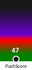 Der PushScore ist umso höher, je schlechter die Aktienbewertung ausfällt.