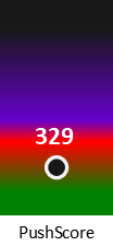 Der PushScore ist umso höher, je schlechter die Aktienbewertung ausfällt.