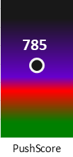 Der PushScore ist umso höher, je schlechter die Aktienbewertung ausfällt.