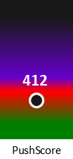 Der PushScore ist umso höher, je schlechter die Aktienbewertung ausfällt.