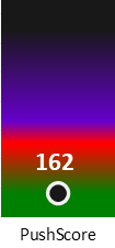 Der PushScore ist umso höher, je schlechter die Aktienbewertung ausfällt.