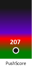 Der PushScore ist umso höher, je schlechter die Aktienbewertung ausfällt.