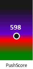 Der PushScore ist umso höher, je schlechter die Aktienbewertung ausfällt.