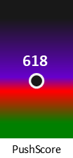 Der PushScore ist umso höher, je schlechter die Aktienbewertung ausfällt.