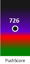 Der PushScore ist umso höher, je schlechter die Aktienbewertung ausfällt.