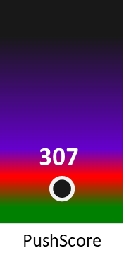 Der PushScore ist umso höher, je schlechter die Aktienbewertung ausfällt.