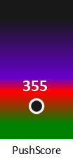 Der PushScore ist umso höher, je schlechter die Aktienbewertung ausfällt.