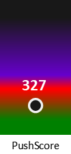Der PushScore ist umso höher, je schlechter die Aktienbewertung ausfällt.