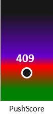 Der PushScore ist umso höher, je schlechter die Aktienbewertung ausfällt.