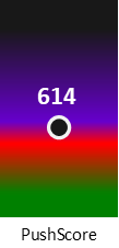 Der PushScore ist umso höher, je schlechter die Aktienbewertung ausfällt.