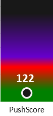 Der PushScore ist umso höher, je schlechter die Aktienbewertung ausfällt.