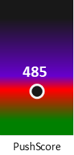 Der PushScore ist umso höher, je schlechter die Aktienbewertung ausfällt.