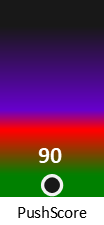 Der PushScore ist umso höher, je schlechter die Aktienbewertung ausfällt.