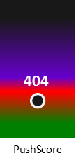Der PushScore ist umso höher, je schlechter die Aktienbewertung ausfällt.