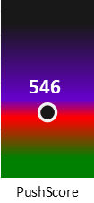Der PushScore ist umso höher, je schlechter die Aktienbewertung ausfällt.