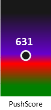 Der PushScore ist umso höher, je schlechter die Aktienbewertung ausfällt.