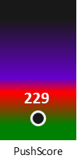 Der PushScore ist umso höher, je schlechter die Aktienbewertung ausfällt.